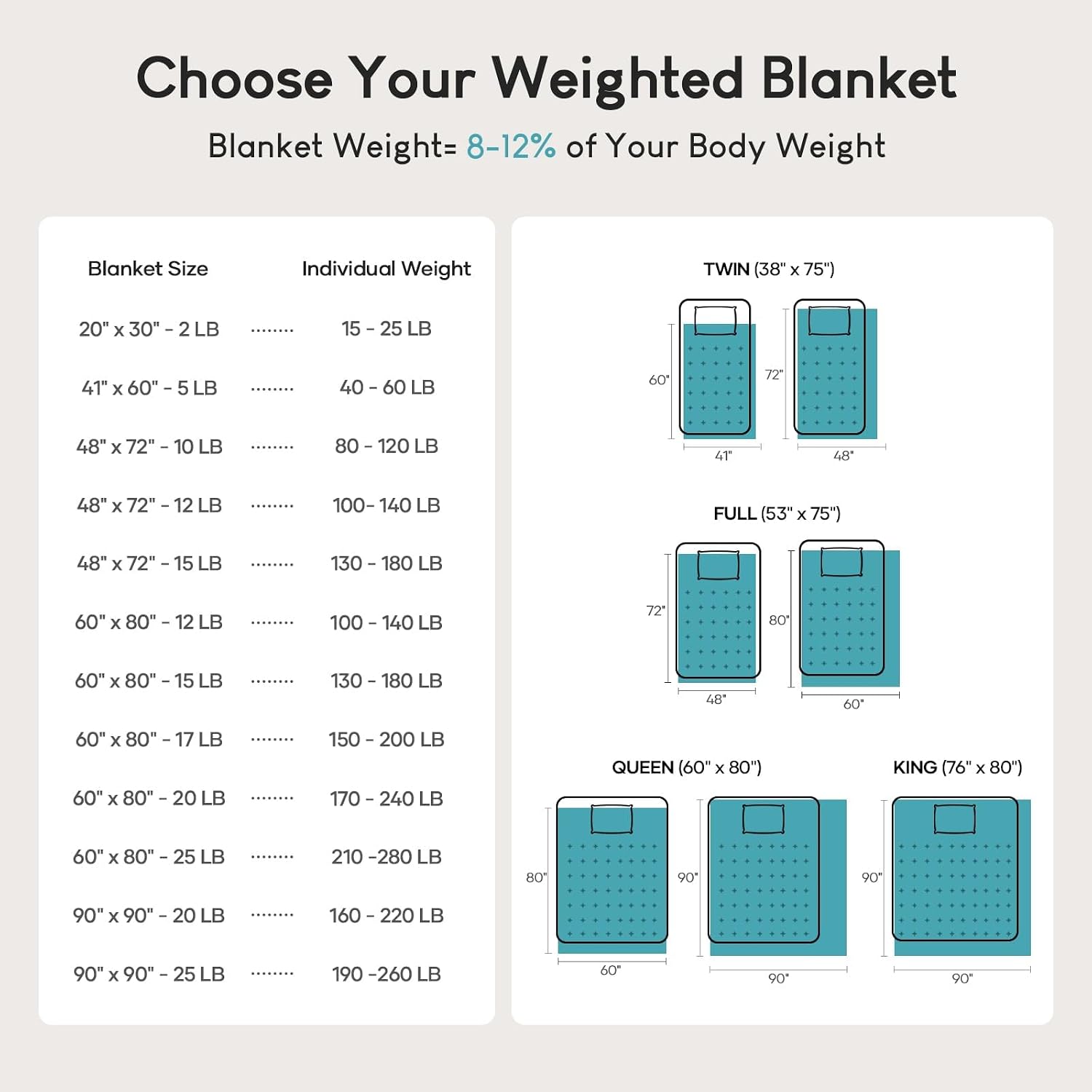Blush Pink 12lbs Sherpa Weighted Blanket 48x72